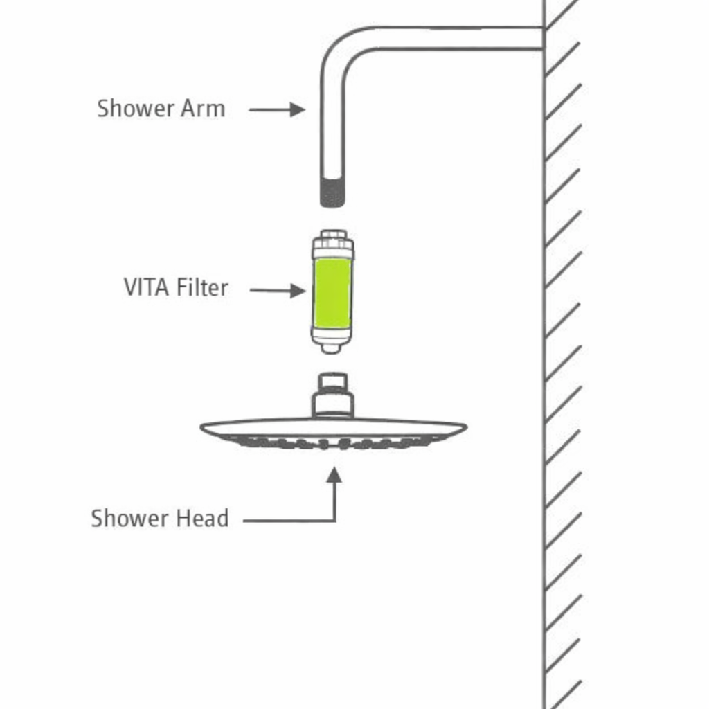Vita Shower Filter