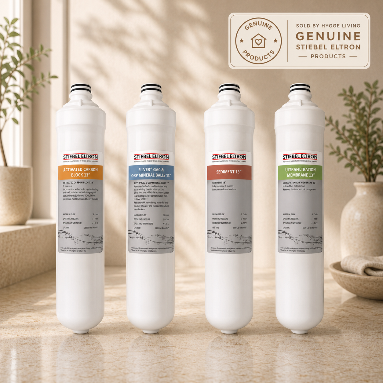 5-Stage Replacement Cartridge Set- Stream 5